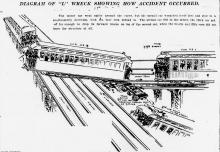 1905 Ninth Avenue Elevated Train Crash